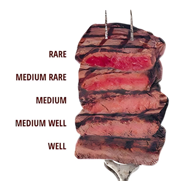 About Our Steak Cuts